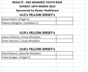 Ras Youth Yellow Jerseys