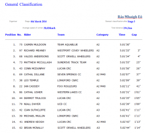 FINAL GC