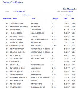 FINAL GC2