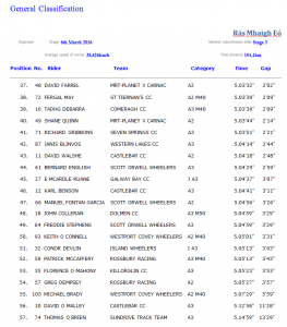 FINAL GC3