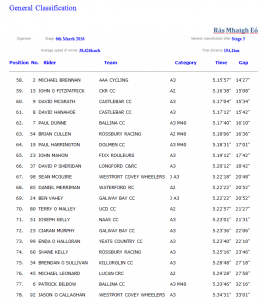 FINAL GC4